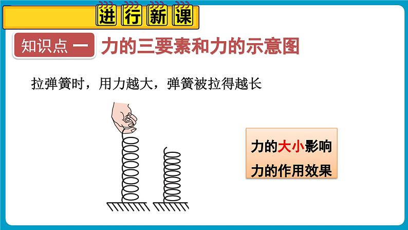 第2课时 力的三要素与力的作用的相互性第4页