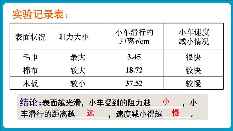 第1课时 牛顿第一定律第8页