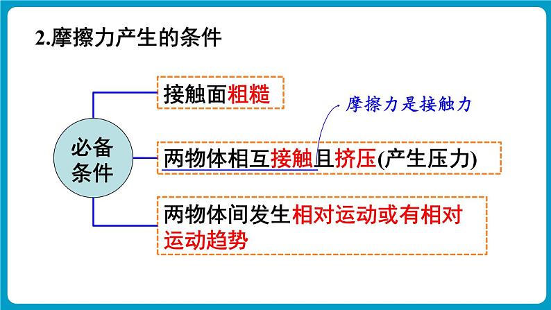 第1课时 认识摩擦力第8页