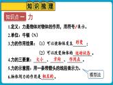 人教版（2024）物理八年级下册--第七章 力 章末复习（课件）