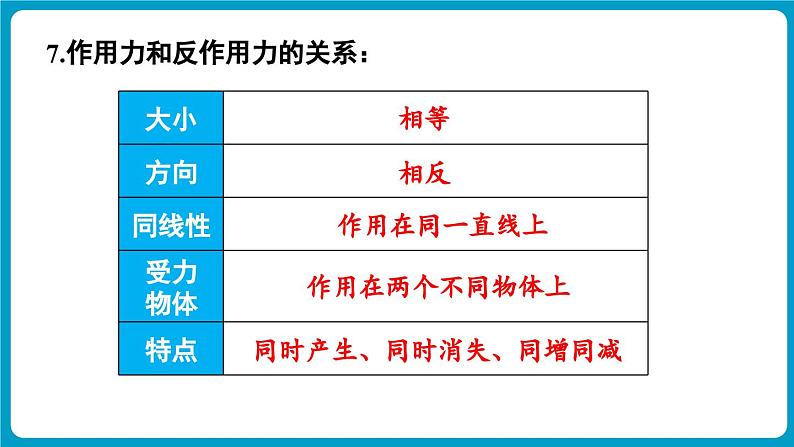 人教版（2024）物理八年级下册--第七章 力 章末复习（课件）第4页