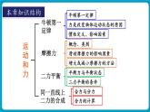 人教版（2024）物理八年级下册--第八章 运动和力 章末复习（课件）