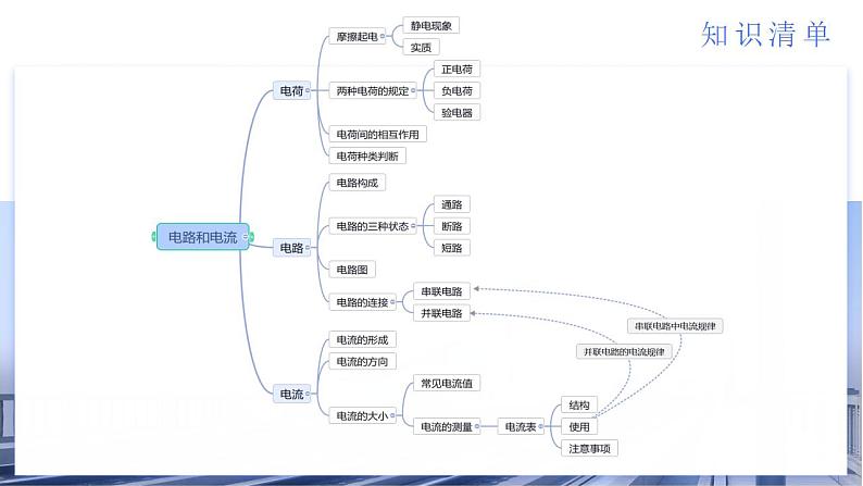 考点串讲02 电学基础课件-2024-2025学年九年级上册物理期末考点突破（人教版）第4页