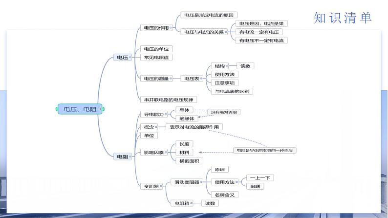 考点串讲02 电学基础课件-2024-2025学年九年级上册物理期末考点突破（人教版）第5页