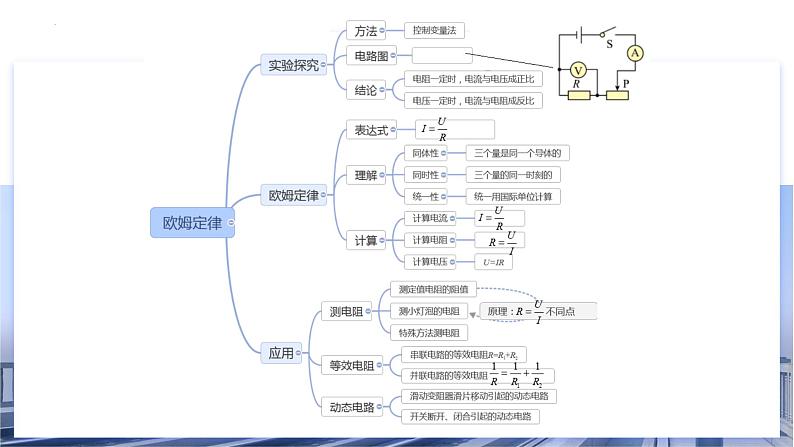 考点串讲03 欧姆定律课件-2024-2025学年九年级上册物理期末考点突破（人教版）第4页