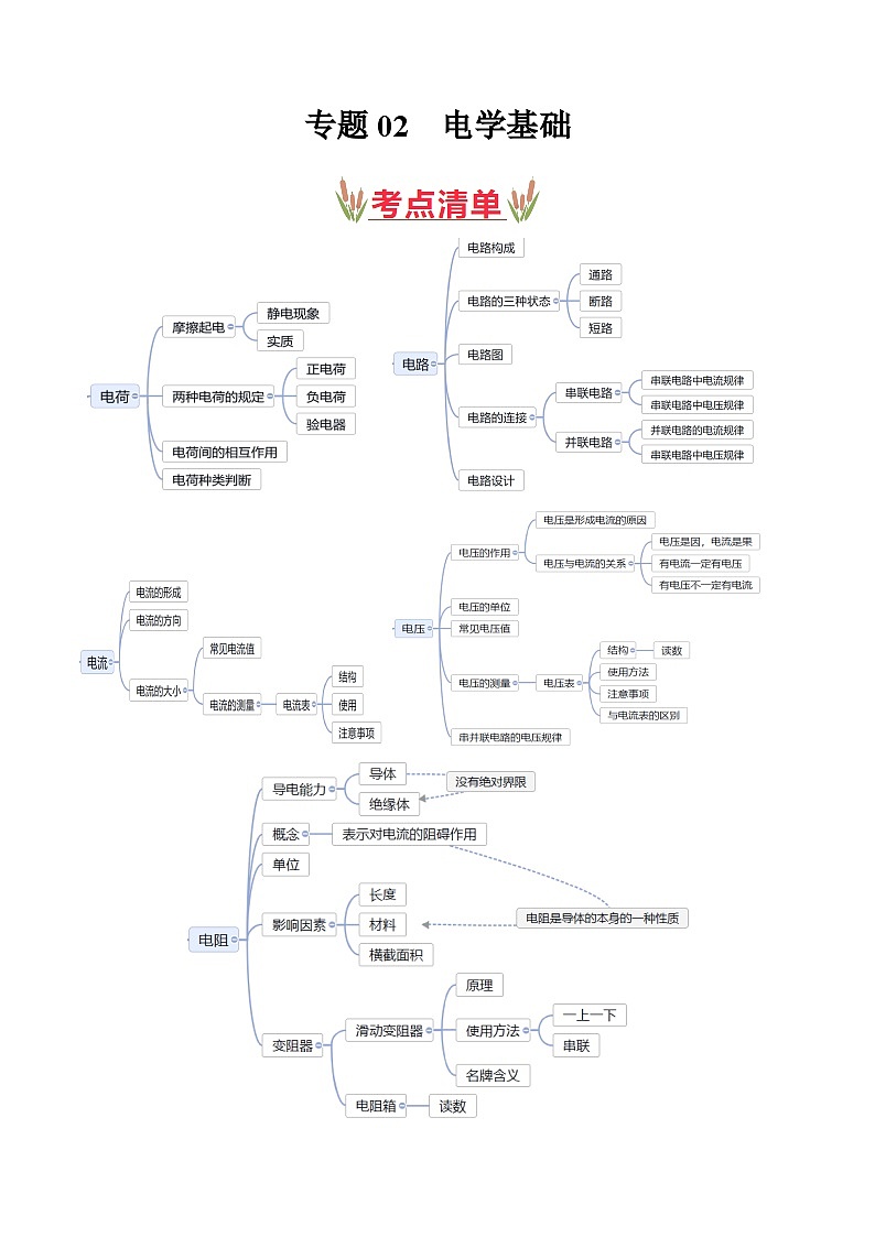 考点清单02 电学基础【18题型练】（解析版）第1页