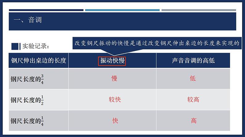 2.2 声音的特性-初中物理八年级上册 同步教学课件（人教版2024）第8页