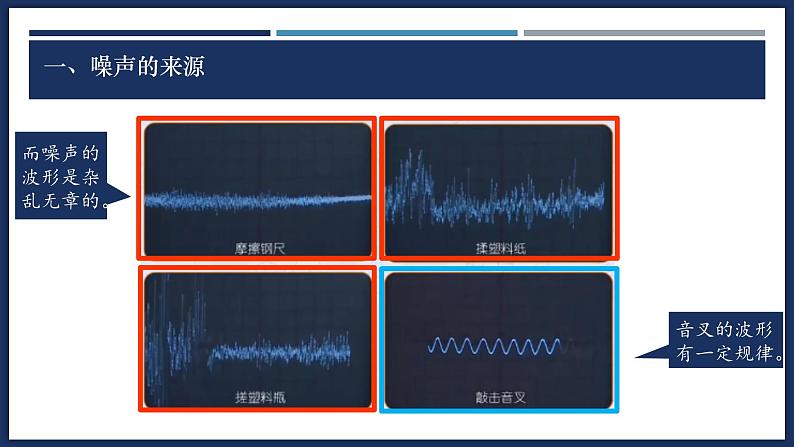 2.4 噪声的危害和控制-初中物理八年级上册 同步教学课件（人教版2024）第7页