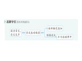 初中物理新沪科版八年级全册第二章第一节 声音的产生与传播作业课件2024秋
