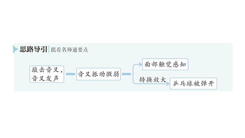 初中物理新沪科版八年级全册第二章第一节 声音的产生与传播作业课件2024秋第4页