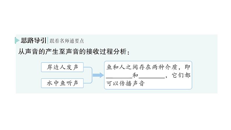 初中物理新沪科版八年级全册第二章第一节 声音的产生与传播作业课件2024秋第8页