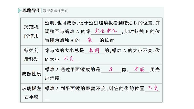 初中物理新沪科版八年级全册第三章第二节 探究：平面镜成像的特点作业课件2024秋第6页