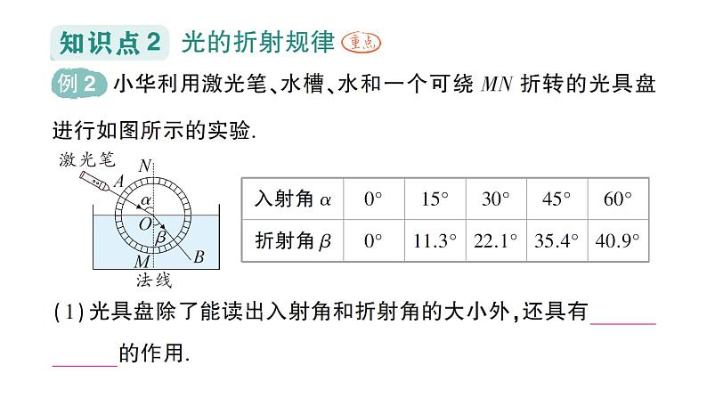 初中物理新沪科版八年级全册第三章第三节 光的折射作业课件2024秋第6页