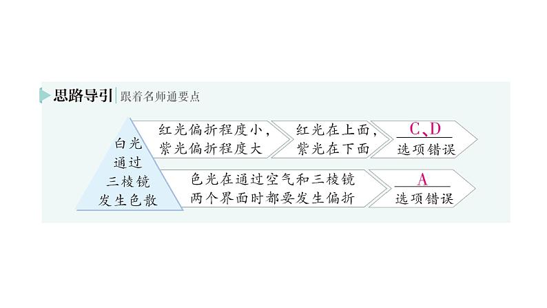 初中物理新沪科版八年级全册第三章第四节 光的色散作业课件2024秋第3页