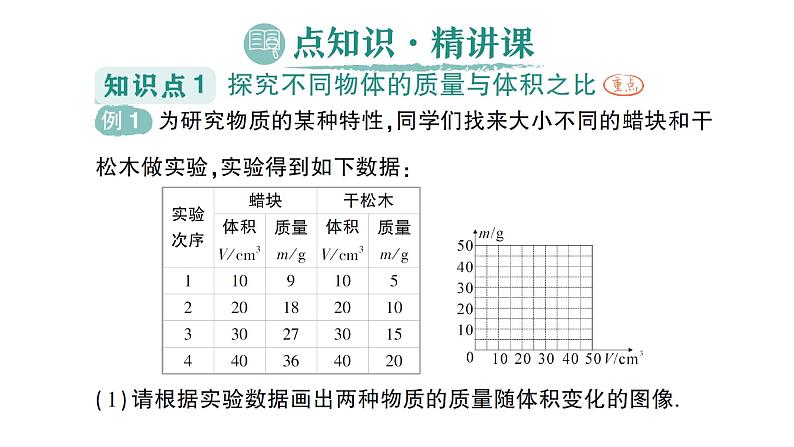 初中物理新沪科版八年级全册第五章第三节 密度作业课件2024秋第2页