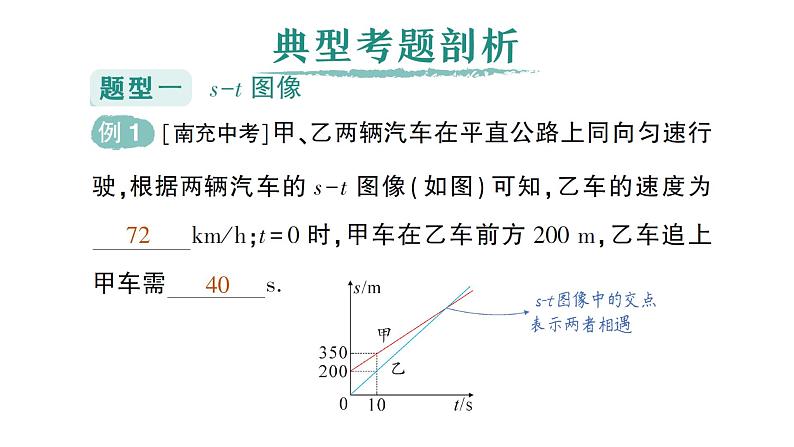 初中物理新沪科版八年级全册第一章专题一 运动的图像作业课件2024秋第3页