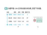 初中物理新滬科版八年級全冊第一章實(shí)踐  設(shè)計(jì)一個(gè)研學(xué)旅行方案作業(yè)課件2024秋