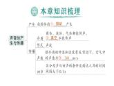初中物理新沪科版八年级全册第二章 声的世界复习提升作业课件2024秋