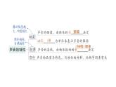 初中物理新沪科版八年级全册第二章 声的世界复习提升作业课件2024秋