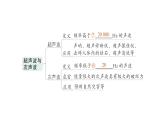 初中物理新沪科版八年级全册第二章 声的世界复习提升作业课件2024秋