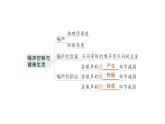 初中物理新沪科版八年级全册第二章 声的世界复习提升作业课件2024秋