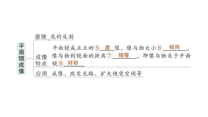 初中物理新沪科版八年级全册第三章 光的世界复习提升作业课件2024秋第4页