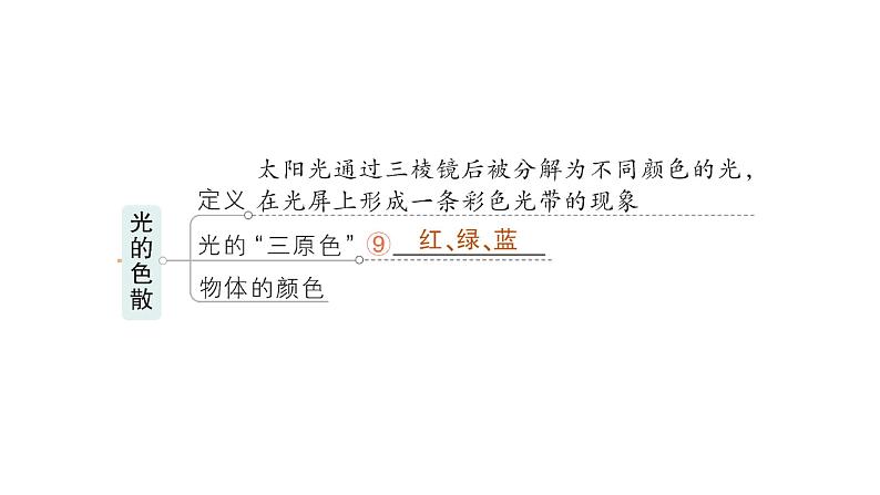 初中物理新沪科版八年级全册第三章 光的世界复习提升作业课件2024秋第6页