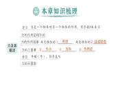初中物理新滬科版八年級(jí)全冊(cè)第六章 熟悉而陌生的力復(fù)習(xí)提升作業(yè)課件2024秋