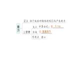 初中物理新滬科版八年級(jí)全冊(cè)第六章 熟悉而陌生的力復(fù)習(xí)提升作業(yè)課件2024秋