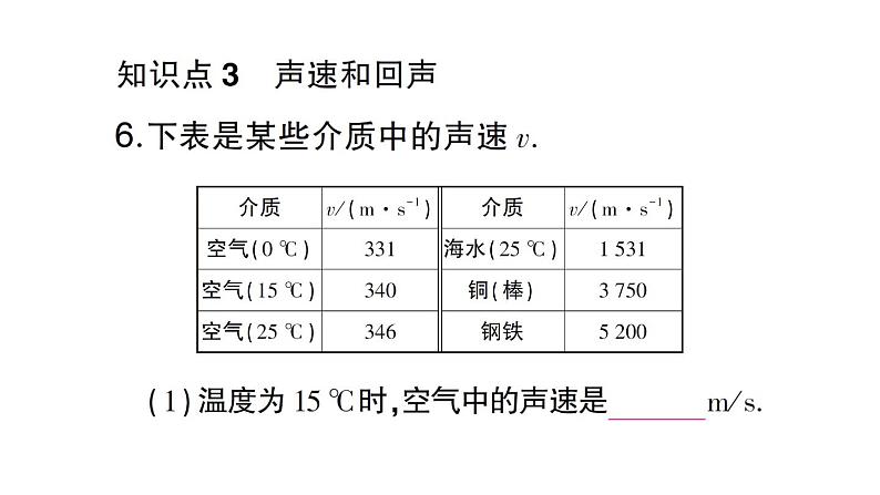 初中物理新沪科版八年级全册第二章第一节 声音的产生与传播作业课件（2024秋）第8页