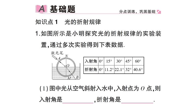 初中物理新沪科版八年级全册第三章第三节 光的折射作业课件（2024秋）第2页