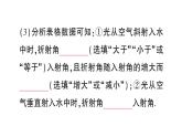 初中物理新滬科版八年級(jí)全冊(cè)第三章第三節(jié) 光的折射作業(yè)課件（2024秋）