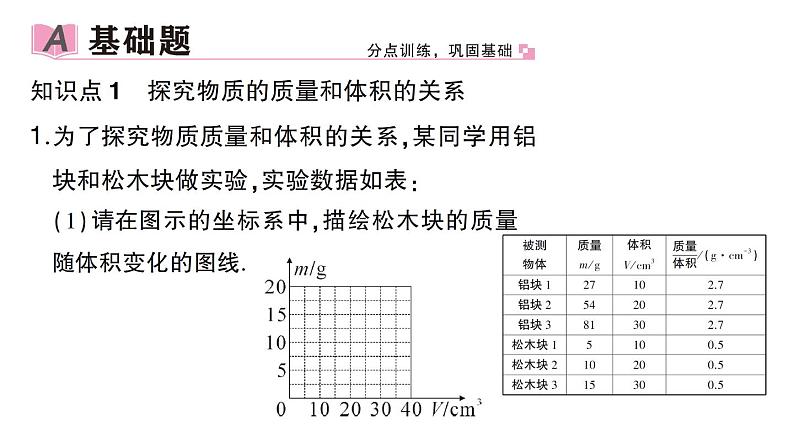 初中物理新沪科版八年级全册第五章第三节第一课时 探究物质的密度作业课件（2024秋）第2页