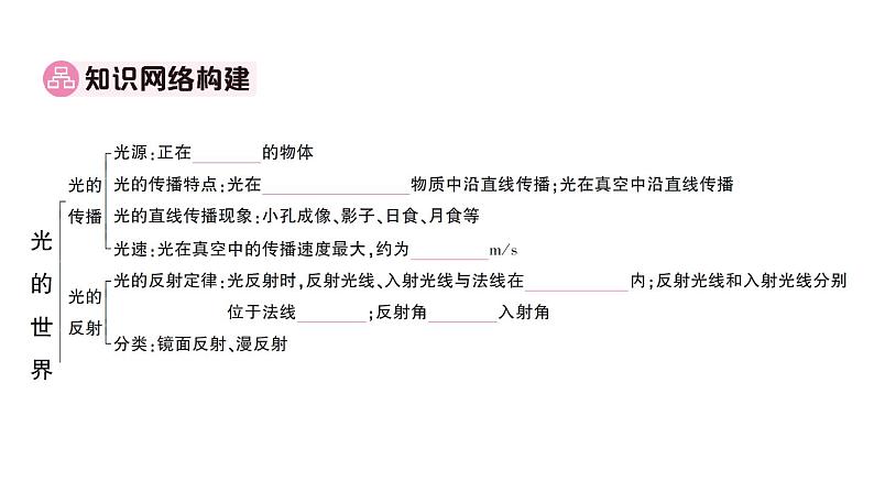 初中物理新沪科版八年级全册第三章 光的世界复习训练作业课件（2024秋）第2页