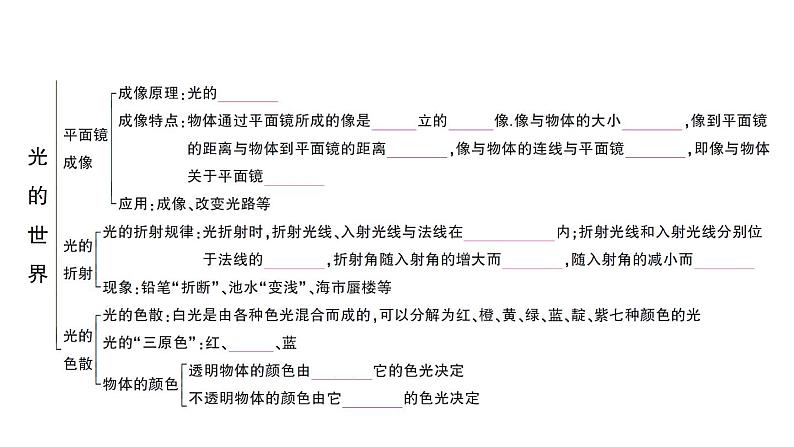 初中物理新沪科版八年级全册第三章 光的世界复习训练作业课件（2024秋）第3页