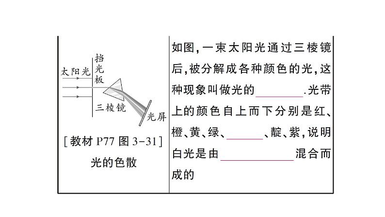 初中物理新沪科版八年级全册第三章 光的世界复习训练作业课件（2024秋）第8页