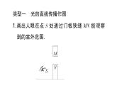 初中物理新沪科版八年级全册第三章专题五 光学作图作业课件（2024秋）
