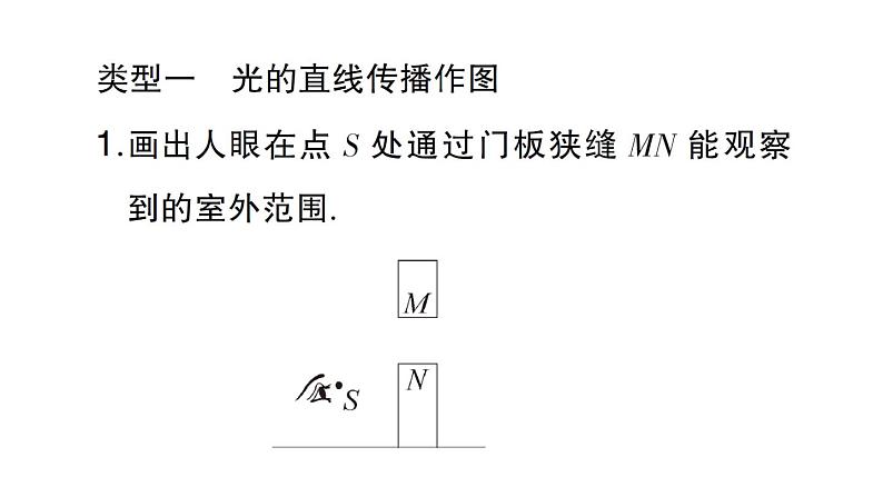 初中物理新沪科版八年级全册第三章专题五 光学作图作业课件（2024秋）第2页