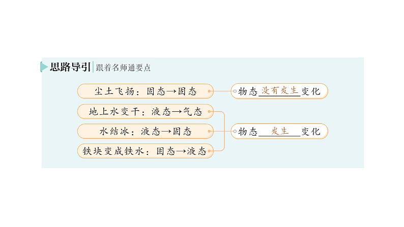 初中物理新北师大版八年级上册第一章第一节 物态变化温度作业课件2024秋第3页