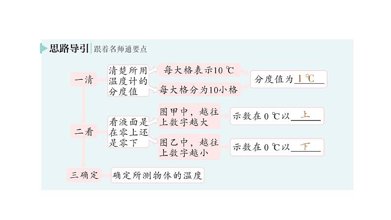 初中物理新北师大版八年级上册第一章第一节 物态变化温度作业课件2024秋第8页