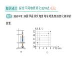 初中物理新北師大版八年級(jí)上冊(cè)第一章第二節(jié) 熔化和凝固作業(yè)課件2024秋