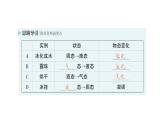 初中物理新北師大版八年級上冊第一章第三節(jié) 汽化和液化作業(yè)課件2024秋