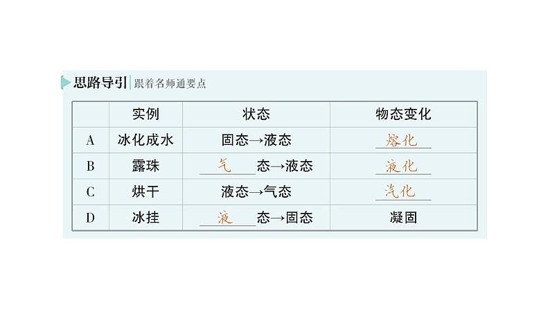 初中物理新北师大版八年级上册第一章第三节 汽化和液化作业课件2024秋第3页