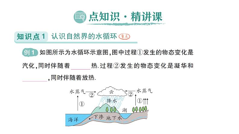 初中物理新北师大版八年级上册第一章第五节 设计海水淡化装置作业课件2024秋第2页