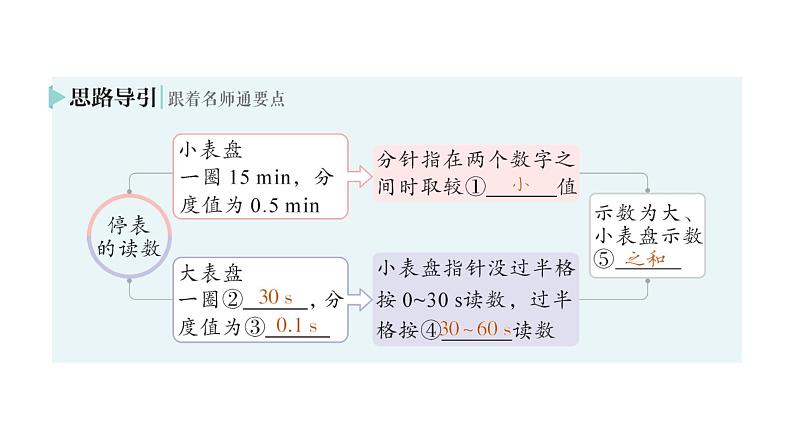 初中物理新北师大版八年级上册第二章第三节 比较物体运动的快慢作业课件2024秋第3页