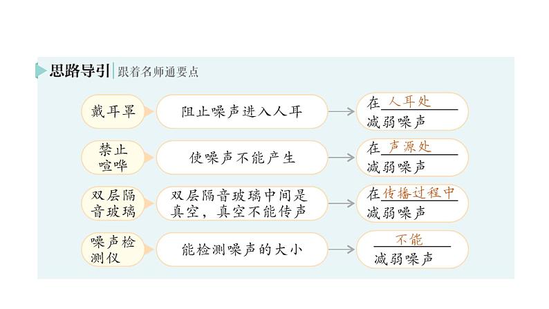 初中物理新北师大版八年级上册第三章第三节 制作隔音箱作业课件2024秋第7页