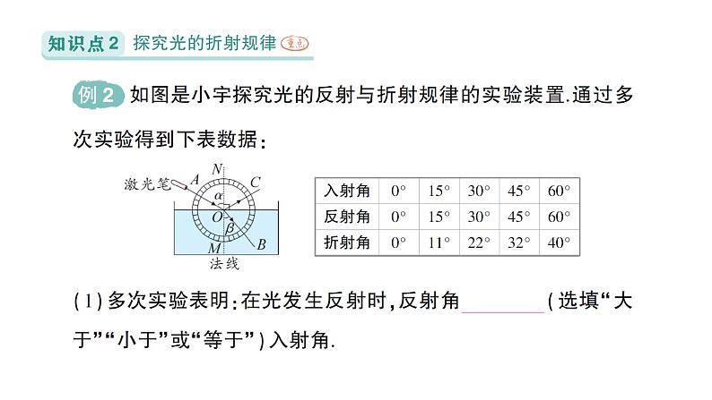 初中物理新北师大版八年级上册第四章第四节 光的折射作业课件2024秋第5页