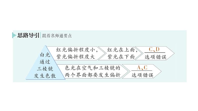 初中物理新北师大版八年级上册第四章第五节 设计舞台灯光秀作业课件2024秋第3页