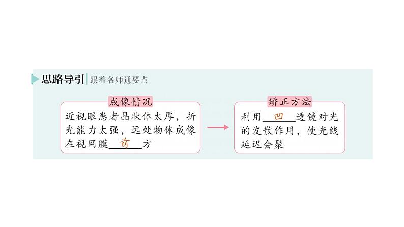 初中物理新北师大版八年级上册第五章第四节 爱眼宣传公益行作业课件2024秋第5页