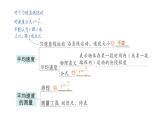 初中物理新北师大版八年级上册第二章 机械运动复习提升作业课件2024秋